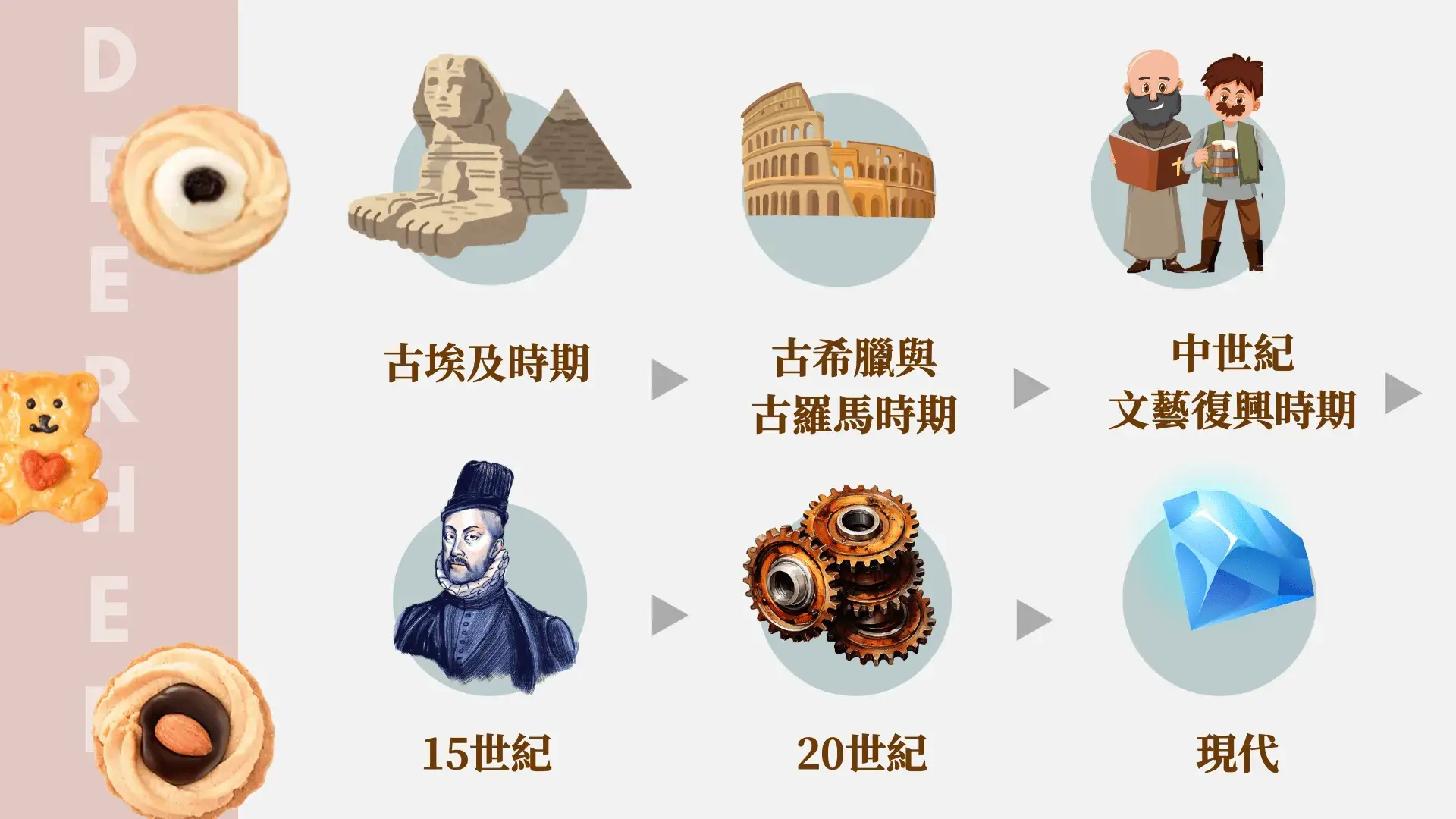 結婚戒指:演變圖